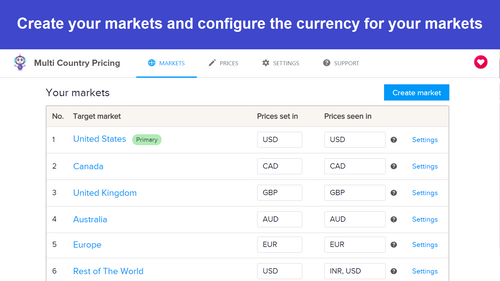 Multi Country Pricing